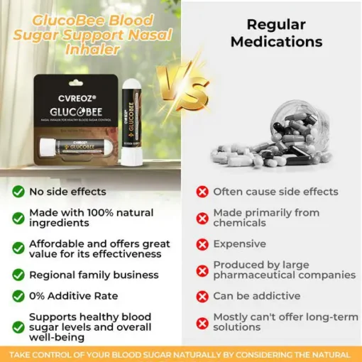 CVREOZ® GlucoBee Nasal Inhaler