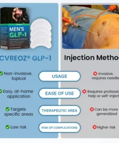 CVREOZ® Men’s GLP-1 Chest Slimming & Fat Control Patch