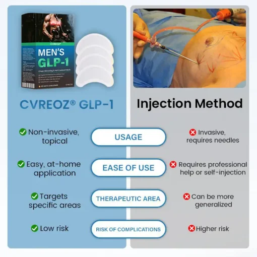 CVREOZ® Men’s GLP-1 Chest Slimming & Fat Control Patch