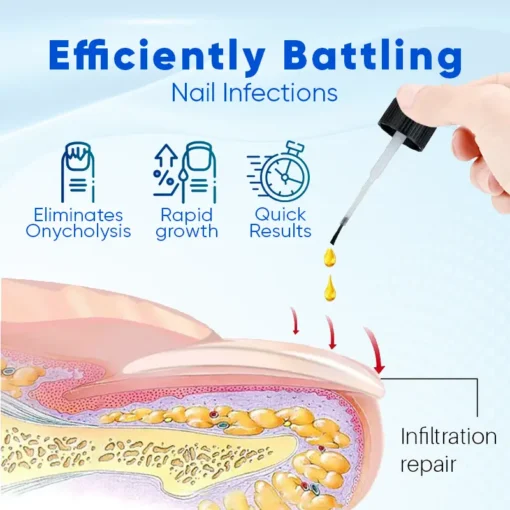 CVREOZ® NailGuard Nail Growth and Repair Serum