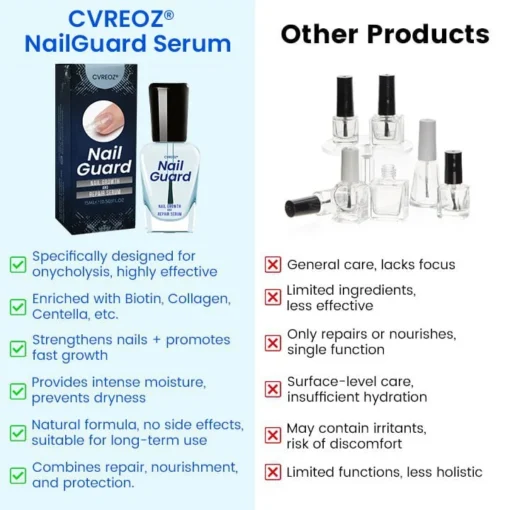 CVREOZ® NailGuard Nail Growth and Repair Serum