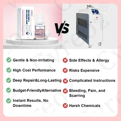 Cvreoz® Dual Acid Wart & Mole Removal Serum