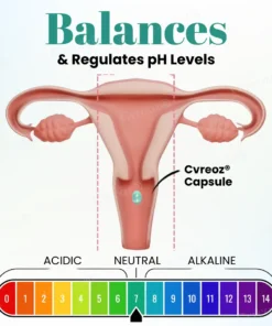 Cvreoz® Female Intimate Care Capsules