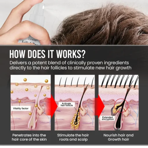 Cvreoz® FollicleBoost Hair Growth Treatment Spray