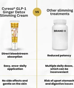 Cvreoz® GLP-1 Ginger Detox Slimming Cream