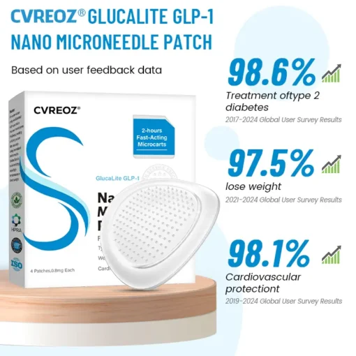 Cvreoz® GlucaLite GLP-1 Nano Microneedle Patch