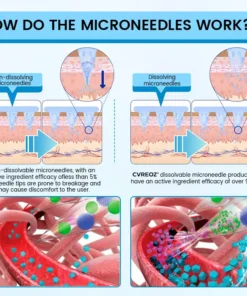 Cvreoz® GlucaLite GLP-1 Nano Microneedle Patch