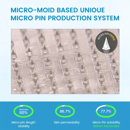 Cvreoz® GlucaLite GLP-1 Nano Microneedle Patch