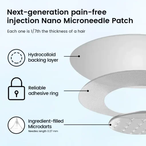 Cvreoz® GlucaLite GLP-1 Nano Microneedle Patch
