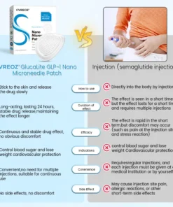 Cvreoz® GlucaLite GLP-1 Nano Microneedle Patch