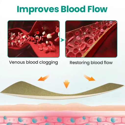 Cvreoz® LegRenew Varicose Veins Patch