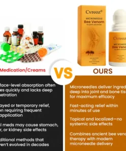 Cvreoz® Microneedle Bee Venom for Joints and Bones