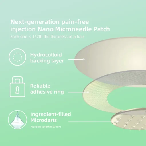 Cvreoz® SMGT-GLP-1 Nano Microneedle Patch