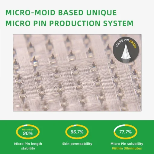 Cvreoz® SMGT-GLP-1 Nano Microneedle Patch