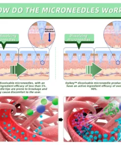 Cvreoz® SMGT-GLP-1 Nano Microneedle Patch