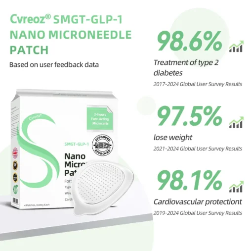 Cvreoz® SMGT-GLP-1 Nano Microneedle Patch