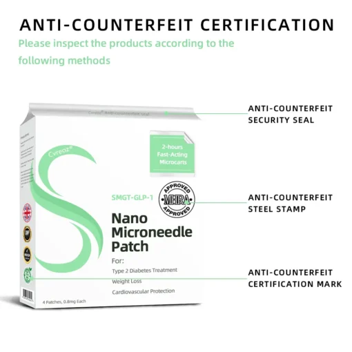 Cvreoz® SMGT-GLP-1 Nano Microneedle Patch
