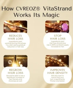 Cvreoz® VitaStrand Biotin Hair Growth Spray