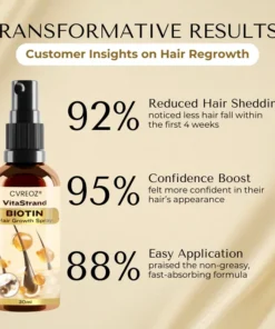 Cvreoz® VitaStrand Biotin Hair Growth Spray