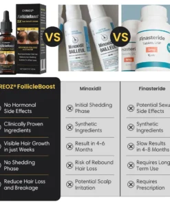 CVREOZ® FollicleBoost 5X Hair Growth Serum