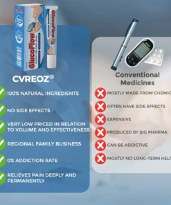 CVREOZ® GlucoFlow Diabetes Treatment Cream