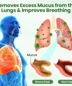 CVREOZ® LungPure Herbal Detox Inhaler