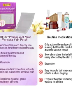 CVREOZ® Polidocanol Nano Varicose Vein Patch