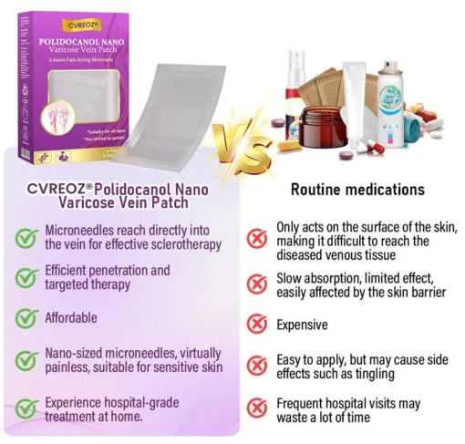 CVREOZ® Polidocanol Nano Varicose Vein Patch