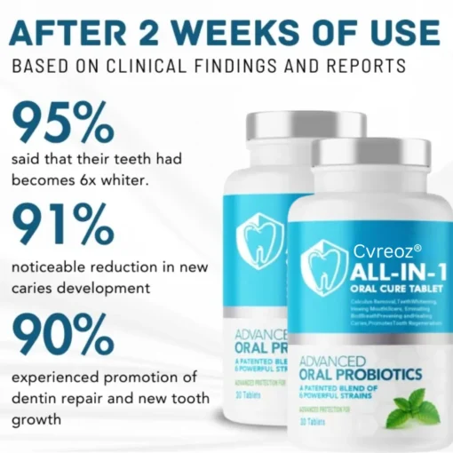 Cvreoz® All-in-1 Oral Cure Tablet