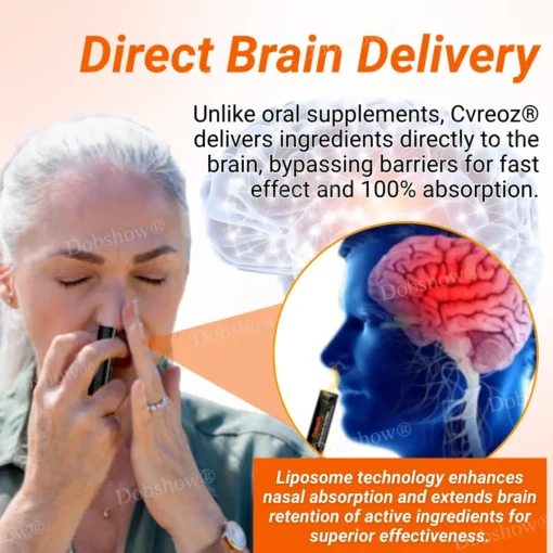 Cvreoz® Alzheimer's Prevention Nasal Inhalation