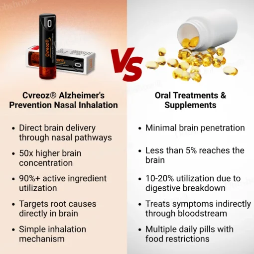 Cvreoz® Alzheimer's Prevention Nasal Inhalation