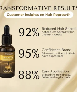 Cvreoz® Biotin Hair Essential Oil