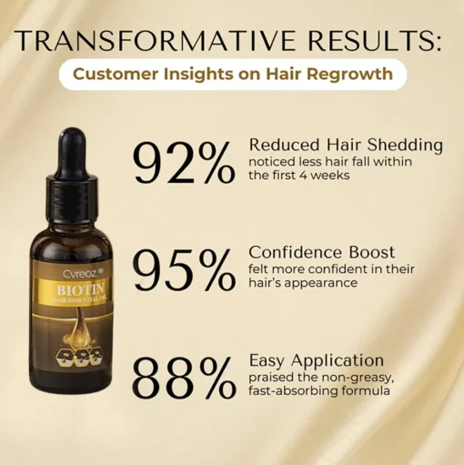 Cvreoz® Biotin Hair Essential Oil