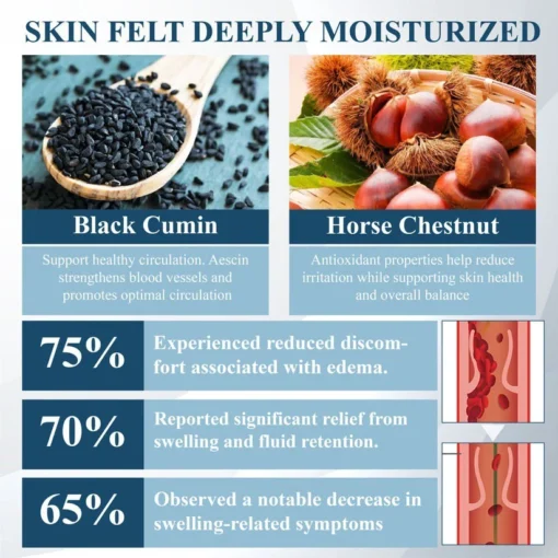 Cvreoz® Black Cumin Edema Soothing Herbal Cream