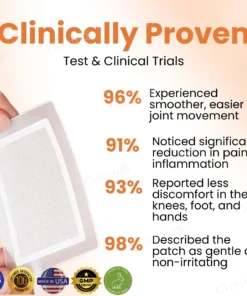 Cvreoz® Colchicine Nano-Needles Patches for Gout Care