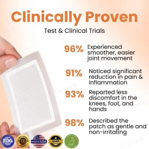 Cvreoz® Colchicine Nano-Needles Patches for Gout Care