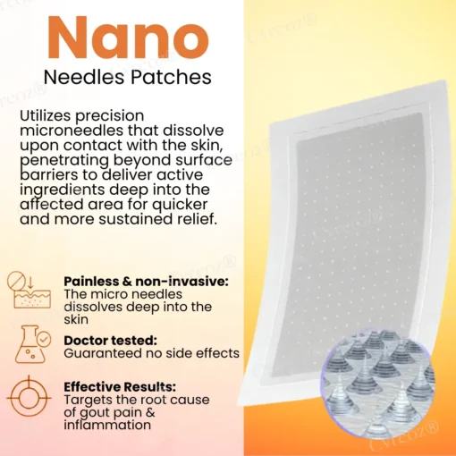 Cvreoz® Colchicine Nano-Needles Patches for Gout Care