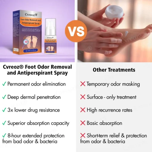 Cvreoz® Foot Odor Removal and Antiperspirant Spray