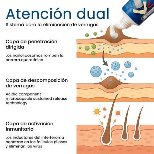 Cvreoz® GentX Crema Alivio