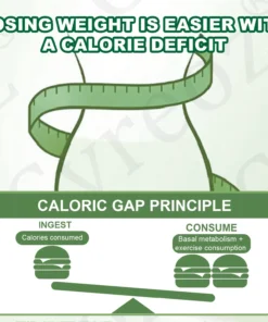 Cvreoz® GlowSlim Multi-Dimensional Metabolic Kit