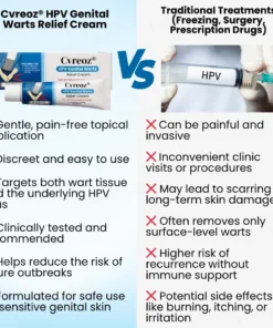 Cvreoz® HPV Genital Warts Relief Cream