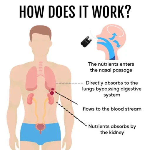 Cvreoz® Kidney Boost & Care Inhaler