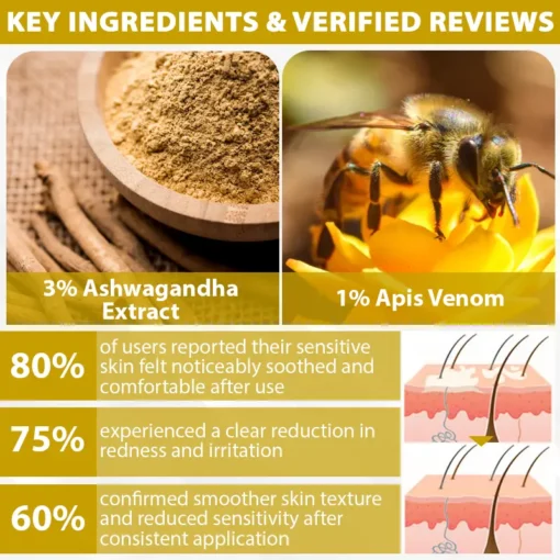 Cvreoz® MelanoCare Skin Rebalancing VitiBee Cream