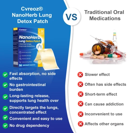 Cvreoz® NanoHerb Lung Detox Patch