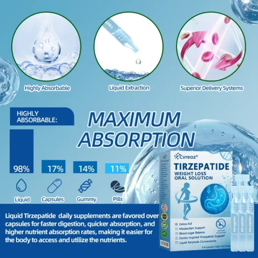 𝑪𝒗𝒓𝒆𝒐𝒛® GLP-1-Tirzepatide Oral Solution