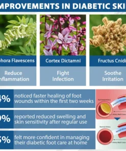 CVREOZ® Diabetes Foot Guard Fast Recovery Spray