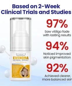 CVREOZ® Evenora Herbal Spray PRO