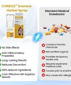 CVREOZ® Evenora Herbal Spray PRO