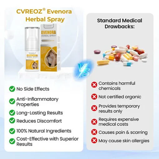 CVREOZ® Evenora Herbal Spray PRO