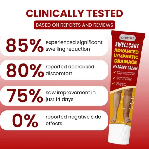 CVREOZ® SwellCare Advanced Lymphatic Drainage Massage Cream